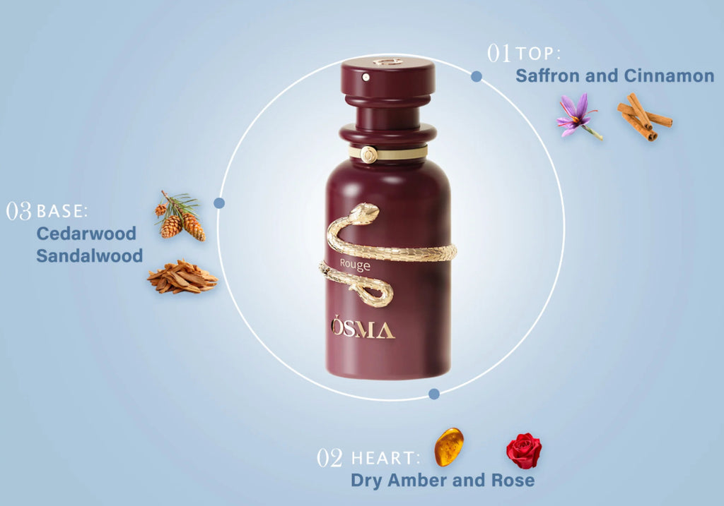 Osma  Rouge Perfume