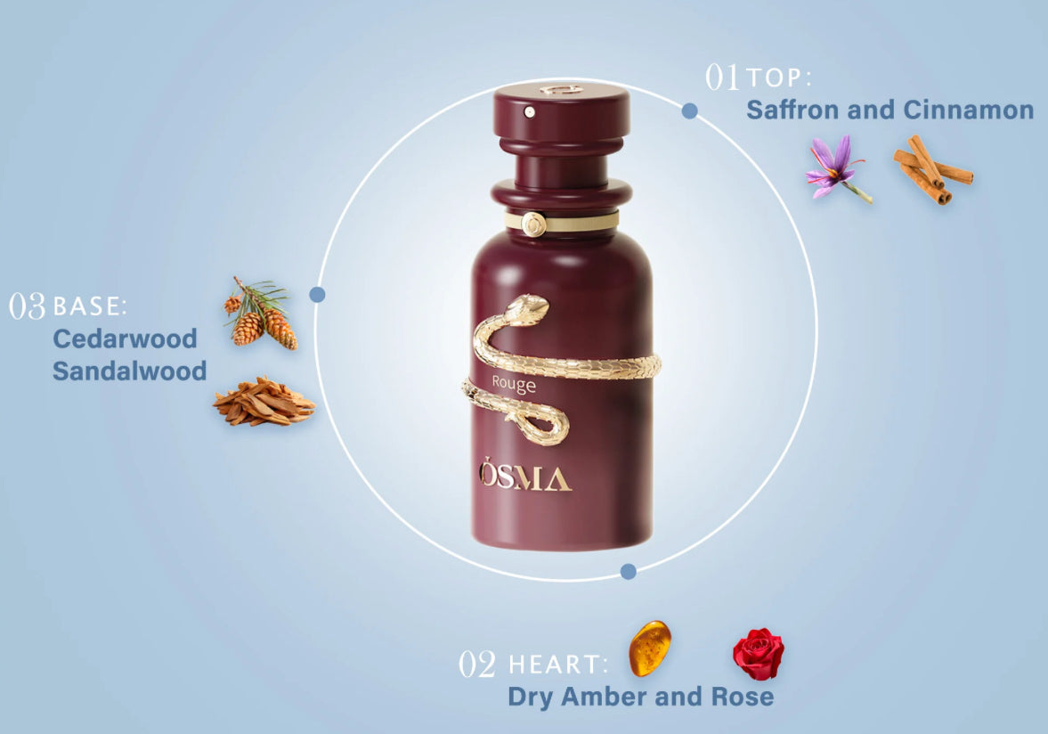 Osma  Rouge Perfume
